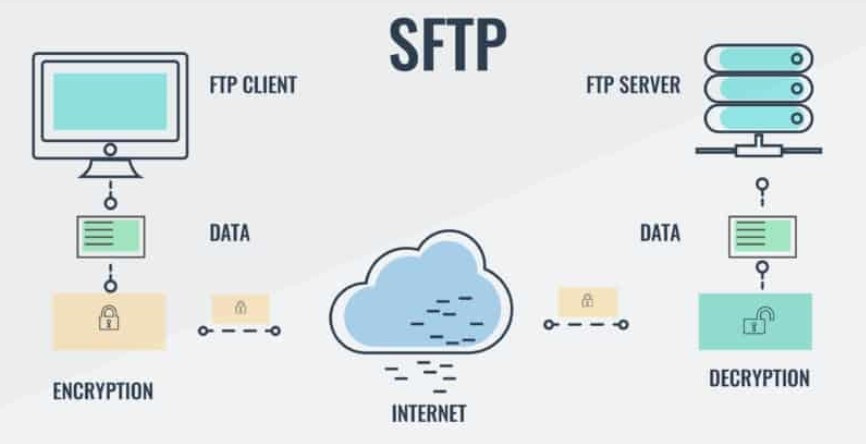 SFTP